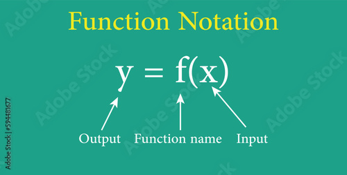 Function notation in mathematics. Function name, input and output value.