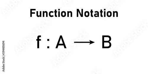 Function notation in mathematics. Function name, input and output value.