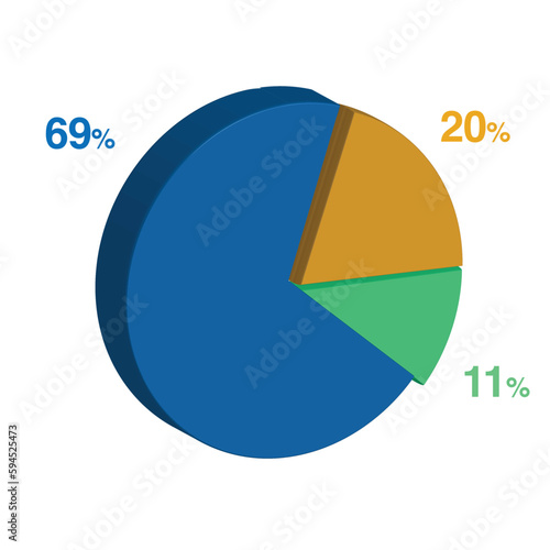 Free Download 11 69 20 percent 3d Isometric 3 part pie chart diagram for business presentation. Vector infographics illustration eps. - GFXLoad