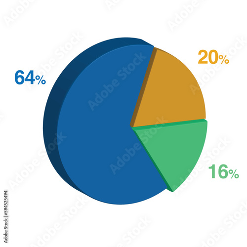 16, 64, sixteen, sixty four, 