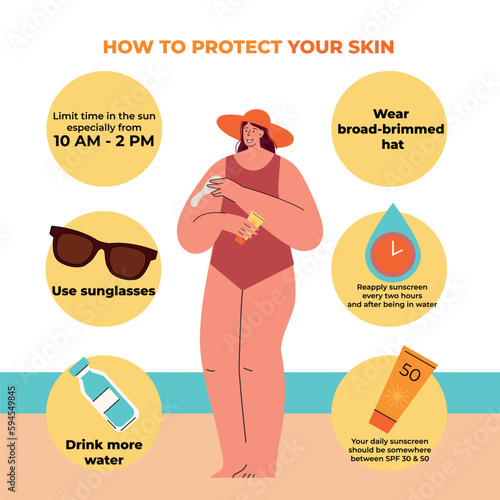 Young woman apply sunscreen lotion on arms protect from sun. Skin protection and sun safety infographics. Sun and summer safety tips.Skincare and cosmetology concept. Hand drawn vector illustration. 