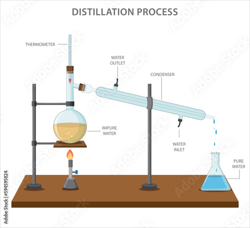 The fractional distillation process separates liquid mixtures based on boiling points, using a fractionating column to refine petroleum, alcohol, and essential chemicals