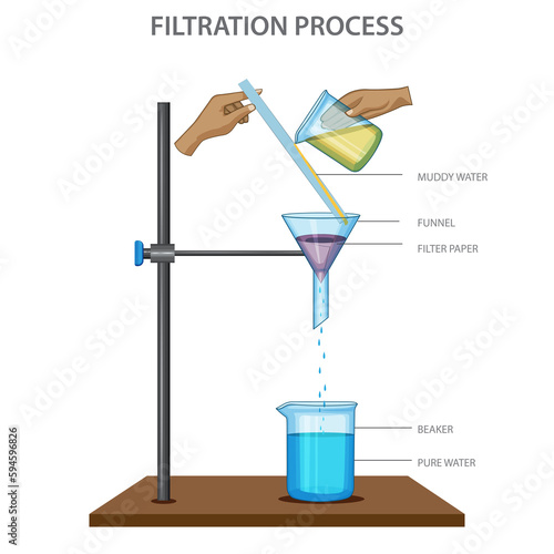 Filtration process science experiment vector illustration