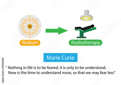 illustration of chemistry, Radium is use in radiation therapy, Radium is a naturally occurring radioactive metal, Radium is a radionuclide formed by the decay of uranium and thorium in the environment