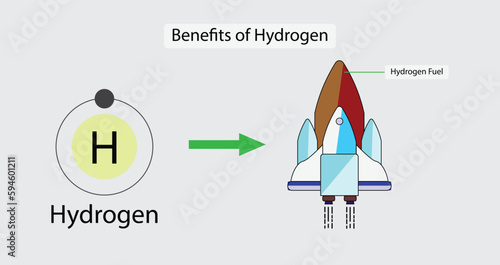 illustration of chemistry, Benefits of Hydrogen, hydrogen fuel, Fuel cell aircraft launch, Space travel tourism concept, Sustainable renewable energy, Futuristic hydrogen dioxide space shuttle