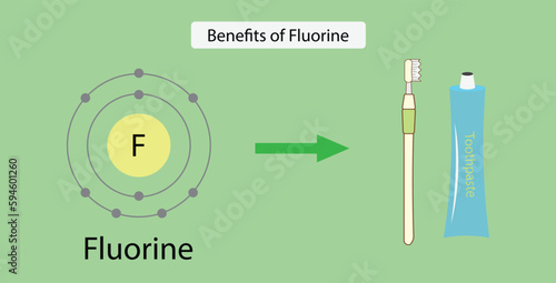 illustration of chemistry, Benefits of Fluorine, Fluorine is an ingredient in toothpaste, fluorine dental treatment, Fluorine mineral nutrition element