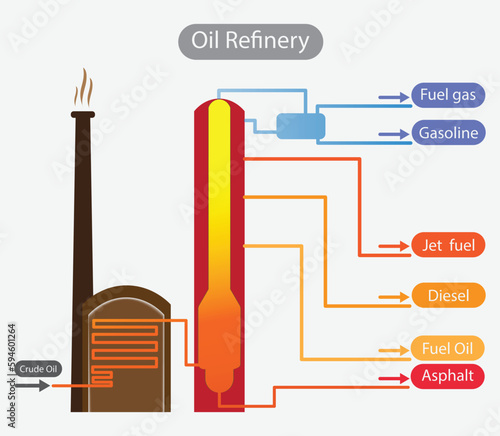 illustration of chemistry and physics, Oil Refinery, petroleum products, petroleum refinery, oil refinery is an industrial process plant where petroleum  is transformed and refined into useful product