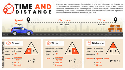 Uniform Motion with Time, distance and Speed Physics science education formula infographics - Vector illustration