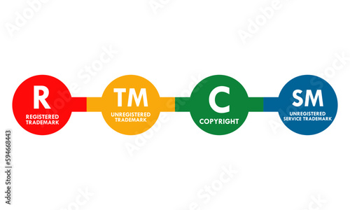 registered trademark, unregistered trademark, copyright, unregistered service trademark template illustrtaion