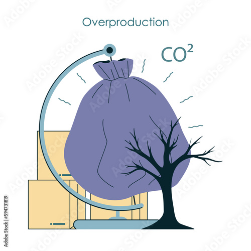 Overproduction and overconsumption concept set. Global ecological