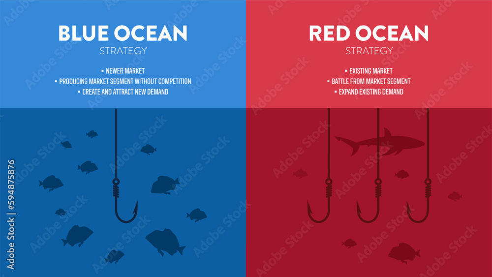 The Blue Ocean Strategy presentation is vector infographic element of marketing. The red has bloody mass competition and the blue is niche market. Competitive market space with opportunity concepts. - obrazy, fototapety, plakaty 