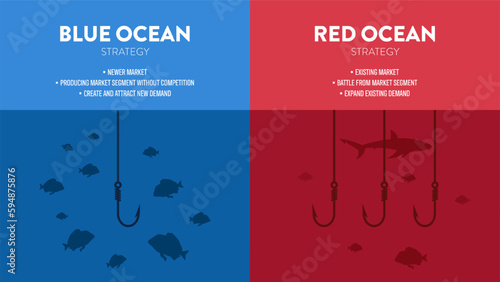 The Blue Ocean Strategy presentation is vector infographic element of marketing. The red has bloody mass competition and the blue is niche market. Competitive market space with opportunity concepts.