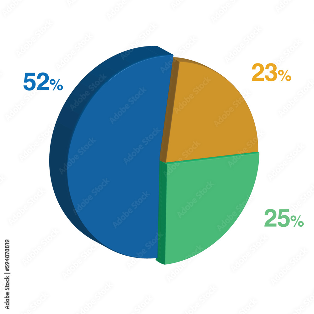 25 52 23 percent 3d Isometric 3 part pie chart diagram for business presentation. Vector infographics illustration eps. 25 52 23 percent 3d Isometric 3 part pie chart diagram for business presentation. Vector infographics illustration eps.