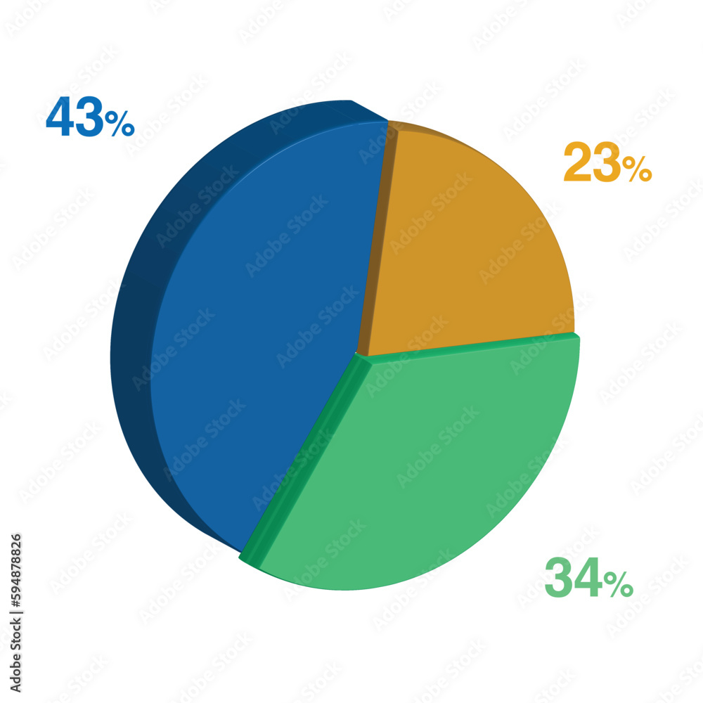 34 43 23 percent 3d Isometric 3 part pie chart diagram for business presentation. Vector infographics illustration eps. 34 43 23 percent 3d Isometric 3 part pie chart diagram for business presentation. Vector infographics illustration eps.