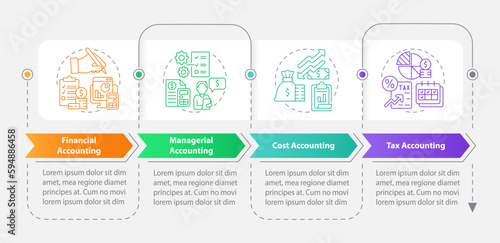 Types of accounting rectangle infographic template. Data visualization with 4 steps editable graphic instructions with linear concepts. UI, UX, GUI template. Myriad Pro-Bold, Regular fonts used