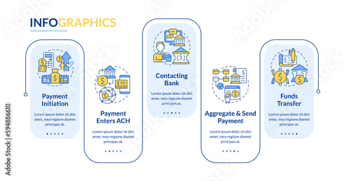 Automated clearing house process blue rectnagle infographic template. Data visualization with 5 steps. Editabe timeline info chart. Workflow layout with line icons. Lato-Bold, Regular fonts used