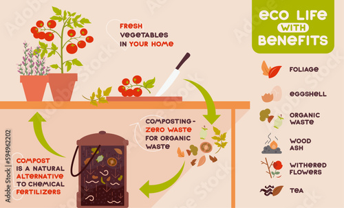 Banner template on an environmental theme: "Ecological life with benefits". Composting at home for growing fresh vegetables on the windowsill.