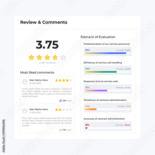 Basic review comment rating score UI design form elements