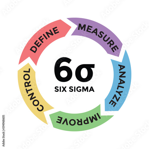 six sigma diagram scheme, tools for productivity, vector illustration 