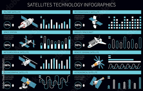 Satellite Types Infographics