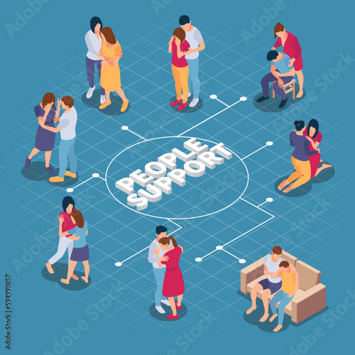 People Support Isometric Flowchart
