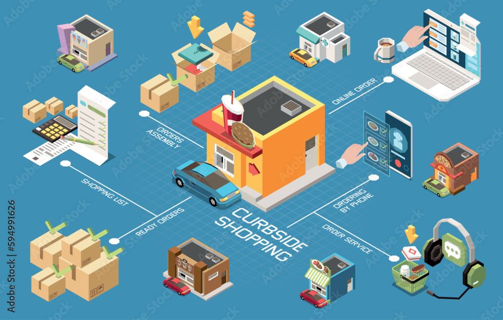 Obraz premium Curbside Shopping Isometric Flowchart