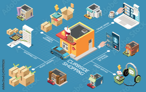 Curbside Shopping Isometric Flowchart