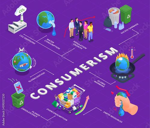 Consumerism Isometric Flowchart