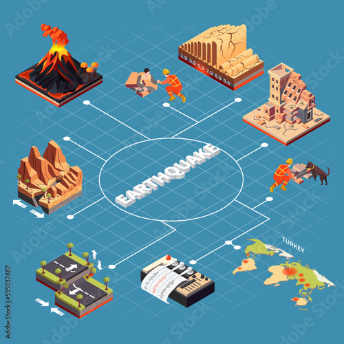 Earthquake Disaster Infographic Set