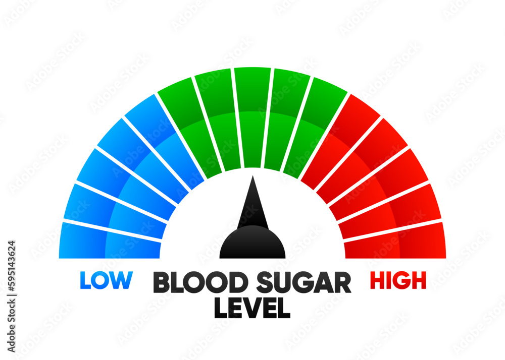 Diabetes Risk Concept Glucose Level Normal Levels Hyperglycemia Hypoglycemia Normal High Diabetes Risk Concept Glucose Level Normal Levels Hyperglycemia Hypoglycemia Normal High
