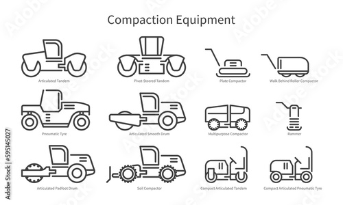 Set of line icons of various types compaction equipment machinery that applies downward pressure on dirt, soil or grave. Each icon labeled with text description. Vector line icons on white background.