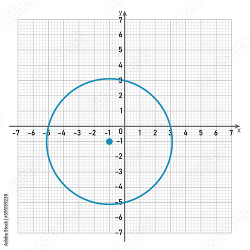 Circle graph in cartesian coordinate.