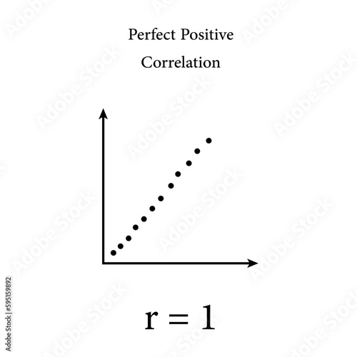 Scatter plots and correlation with correlation coefficient. Perfect Positive Correlation. Vector illustration isolated on white background.