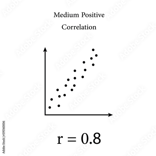Scatter plots and correlation with correlation coefficient. Medium Positive Correlation. Vector illustration isolated on white background.
