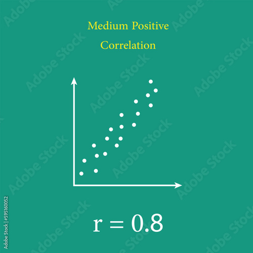 Scatter plots and correlation with correlation coefficient. Medium Positive Correlation. Vector illustration isolated on white background.