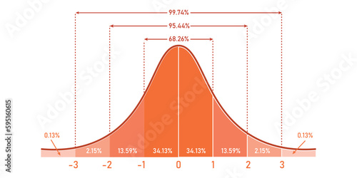 The standard normal distribution graph. Gaussian bell graph curve. bell-shaped function. Vector illustration isolated on white background.