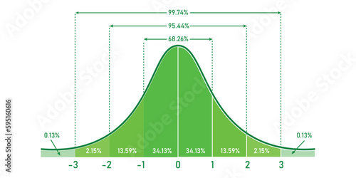 The standard normal distribution graph. Gaussian bell graph curve. bell-shaped function. Vector illustration isolated on white background.
