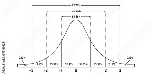 The standard normal distribution or gaussian distribution