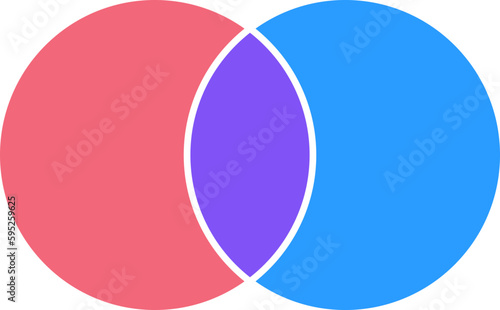 Venn Diagram 2 Overlapping Circles