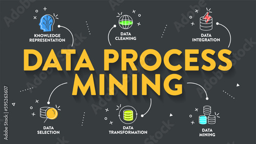 Data Process Mining infographics presentation vector has Data Cleaning, Integration, Selection, Transformation, Data Mining and Knowledge Representation. Analyzing data to improve business processes.
