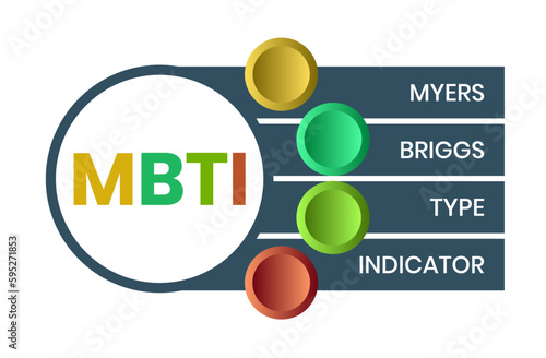 mbti - myers briggs type indicator acronym. business concept background. vector illustration concept with keywords and icons. lettering illustration with icons for web banner, flyer