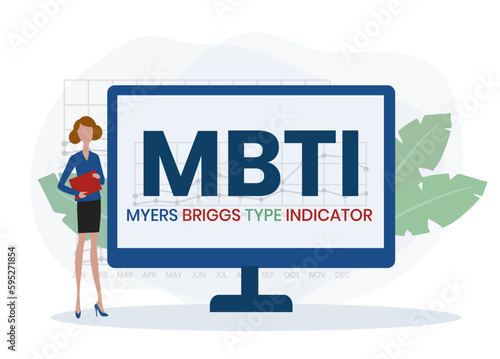 mbti - myers briggs type indicator acronym. business concept background. vector illustration concept with keywords and icons. lettering illustration with icons for web banner, flyer