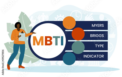 mbti - myers briggs type indicator acronym. business concept background. vector illustration concept with keywords and icons. lettering illustration with icons for web banner, flyer
