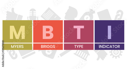 mbti - myers briggs type indicator acronym. business concept background. vector illustration concept with keywords and icons. lettering illustration with icons for web banner, flyer photo