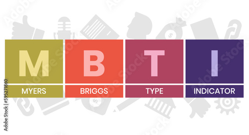 mbti - myers briggs type indicator acronym. business concept background. vector illustration concept with keywords and icons. lettering illustration with icons for web banner, flyer
