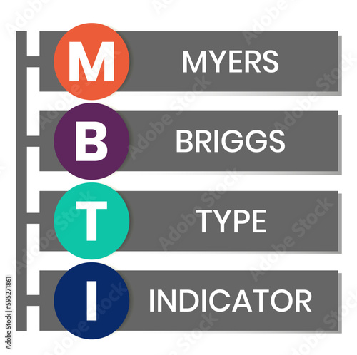 mbti - myers briggs type indicator acronym. business concept background. vector illustration concept with keywords and icons. lettering illustration with icons for web banner, flyer