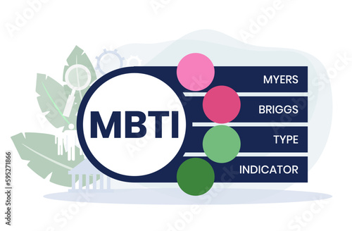 mbti - myers briggs type indicator acronym. business concept background. vector illustration concept with keywords and icons. lettering illustration with icons for web banner, flyer