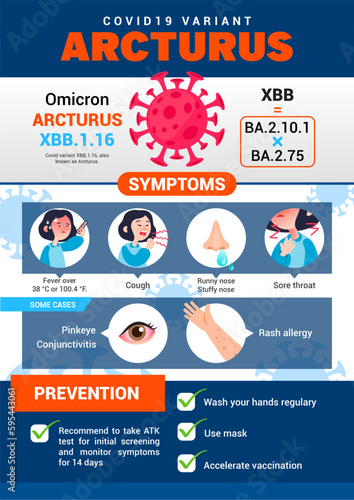 COVID-19 variant Arcturus XBB.1.16 symptoms infographic poster vector illustration.