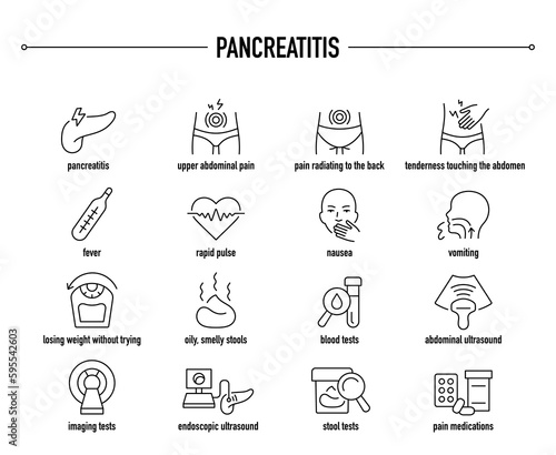 Pancreatitis symptoms, diagnostic and treatment vector icon set. Line editable medical icons.