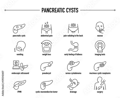 Pancreatic Cysts symptoms, diagnostic and treatment vector icon set. Line editable medical icons.